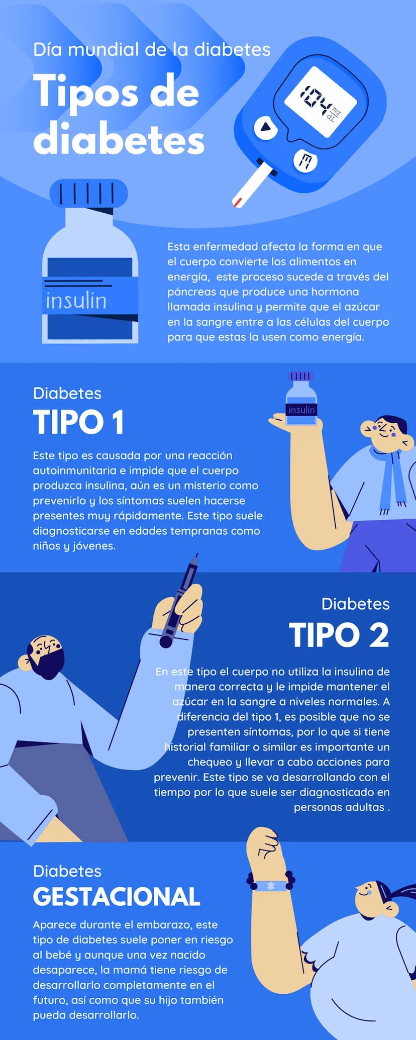 Día mundial de la diabetes
Tipos de
diabetes
| | | | | |
E
11
dL
insulin
Esta enfermedad afecta la forma en que
el cuerpo convierte los alim