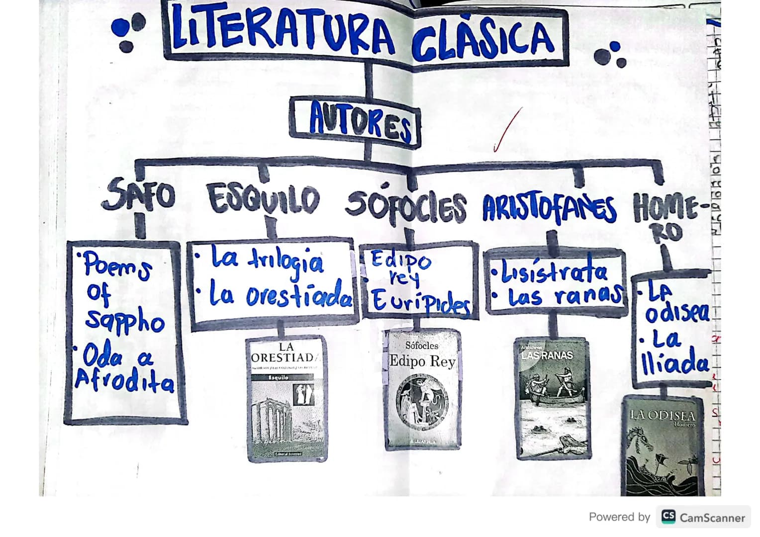 LITERATURA CLÁSICA/GRECORROMANA
Definición de literatura clásica: Se conoce como literatura clásica a la producción literaria
griega y roman