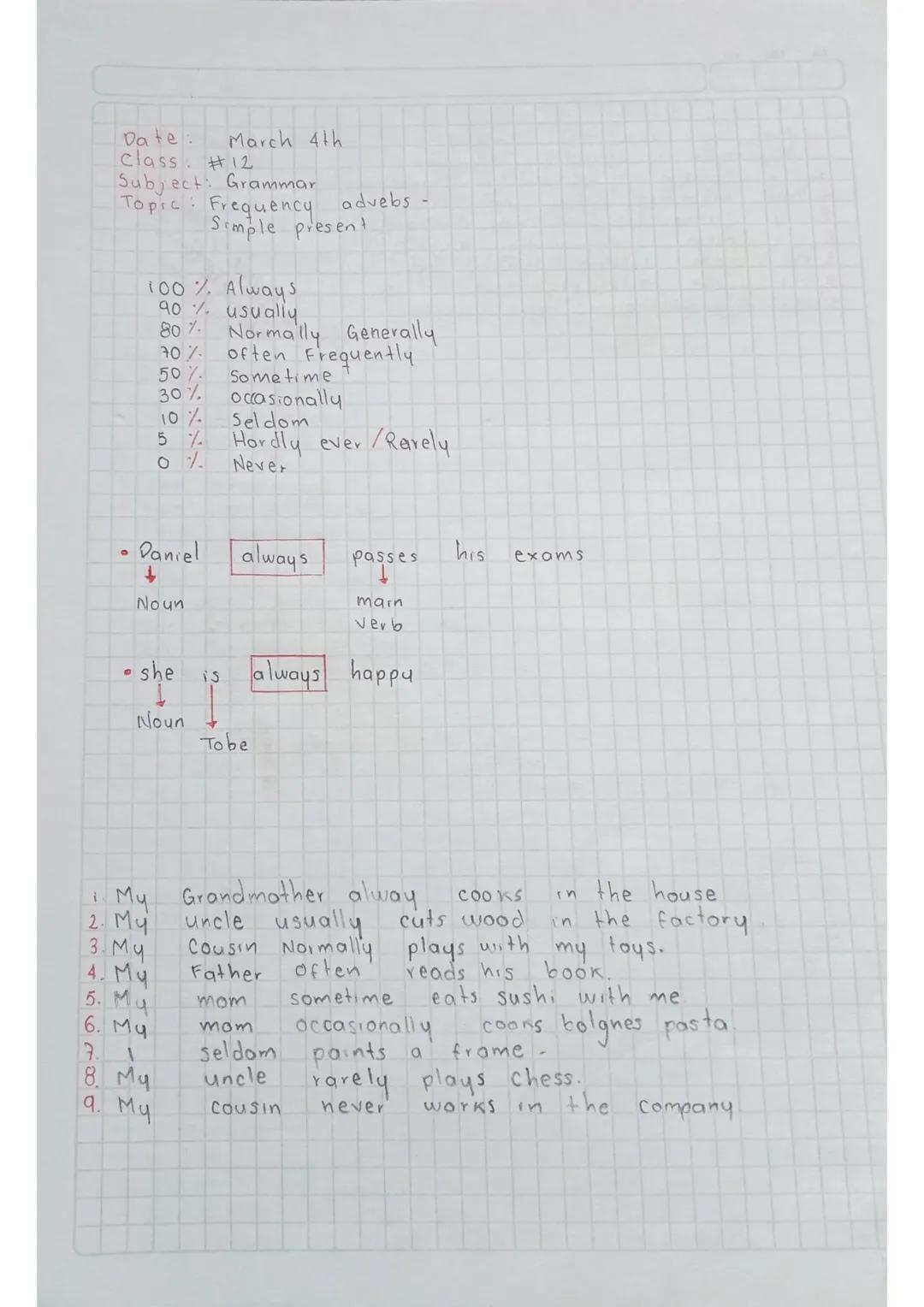 Frequency advebs-simple present