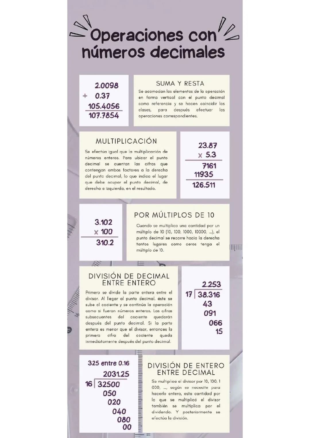 Operaciones con números decimales 