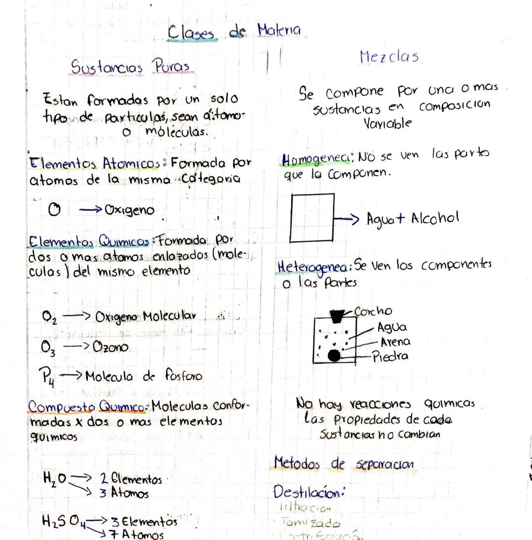 # Clases de Materia

Sustancias Puras

Estan formadas por un solo
tipo de particulas, sean aitomo-
o moléculas.

Elementos Atomicos: Formada