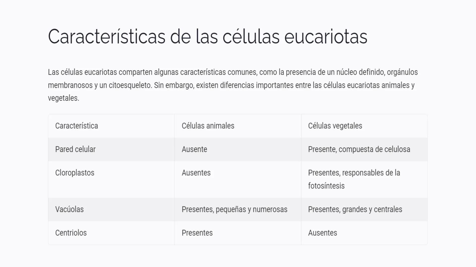 Introducción a los
tipos de células
La célula es la unidad fundamental de la vida. Todos los organismos vivos, desde
los más simples hasta l