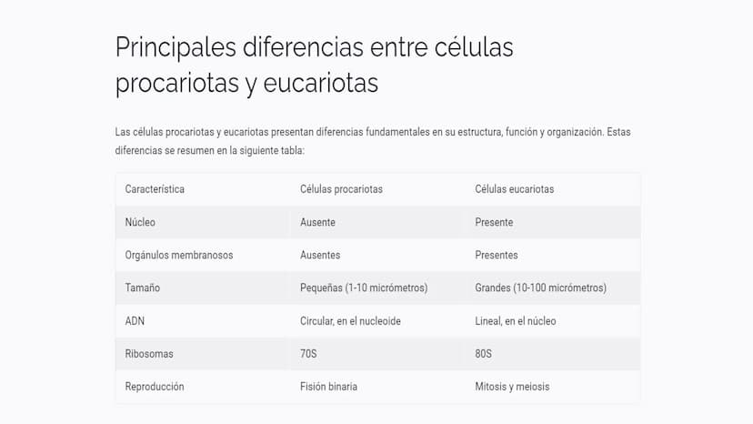 Introducción a los
tipos de células
La célula es la unidad fundamental de la vida. Todos los organismos vivos, desde
los más simples hasta l