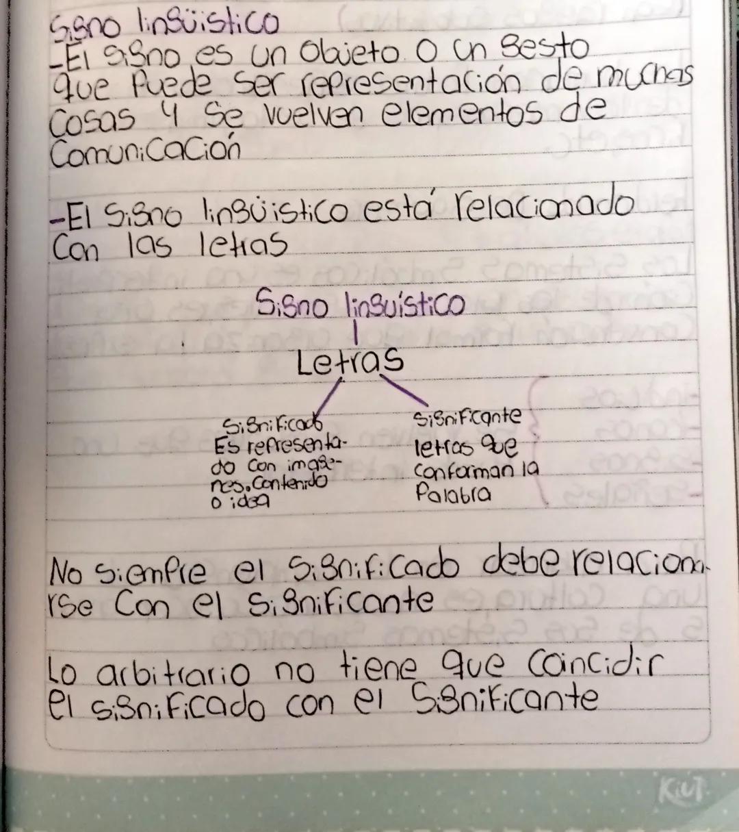 # Sono linguistico
-El signo es un Objeto. O un Sesto.
que fuede ser representación de muchas
Cosas 4 Se vuelven elementos de
Comunicación

