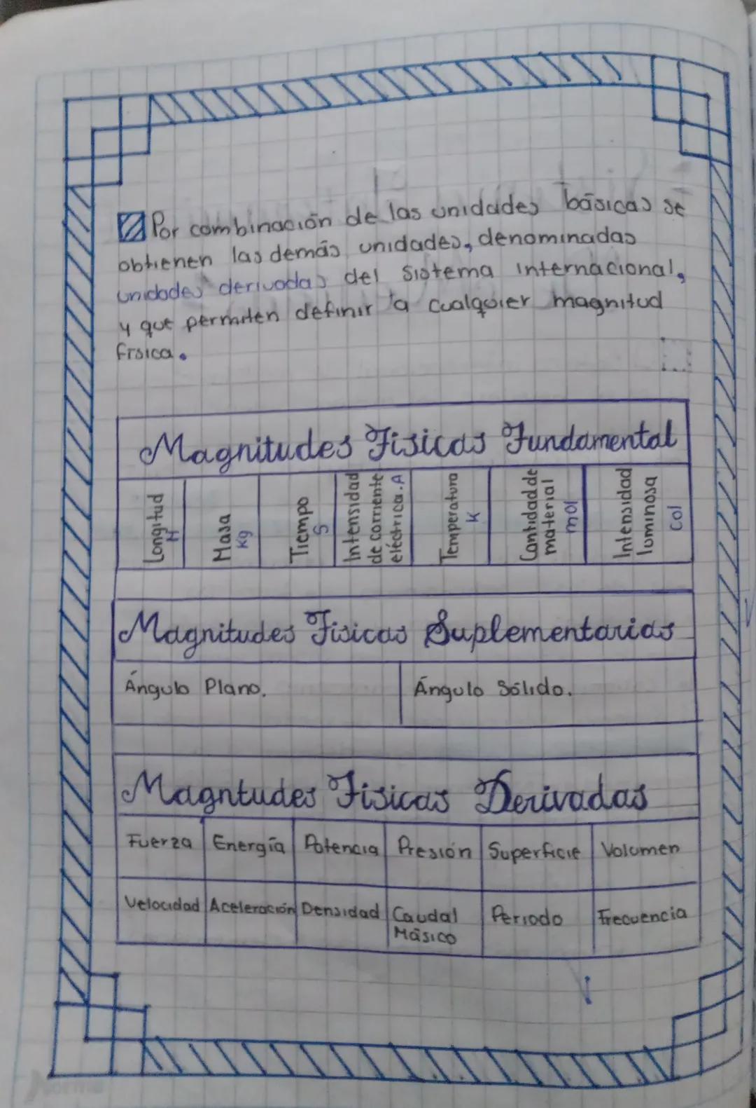 # Sistema Internacional

# De Medidas

El sistema internacional de medidas abreviado
5.1, es el heredero del antiguo sistema métrico
decimal