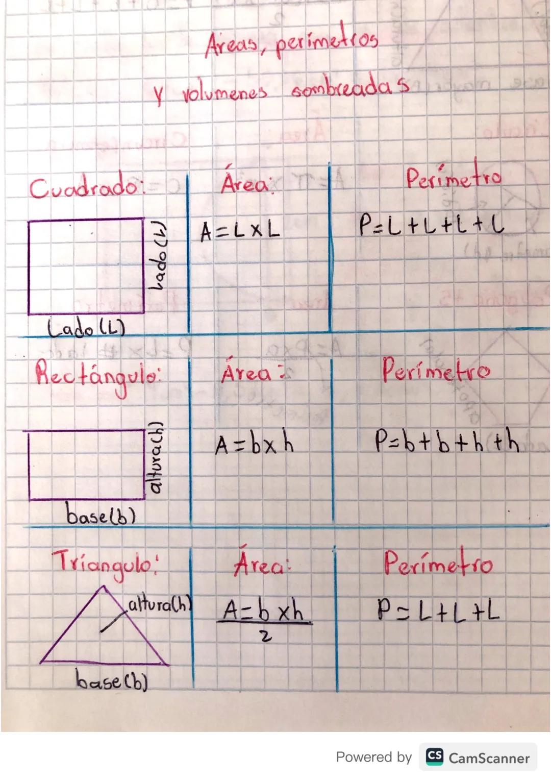 Areas, perimetros
Y volumenes sombreadas
Cuadrado b
Area T
Perimetro
A=LXL
P = L + L + L + L
Lado (
Lado (L)
Rectangula
Area
Perimetro
altur