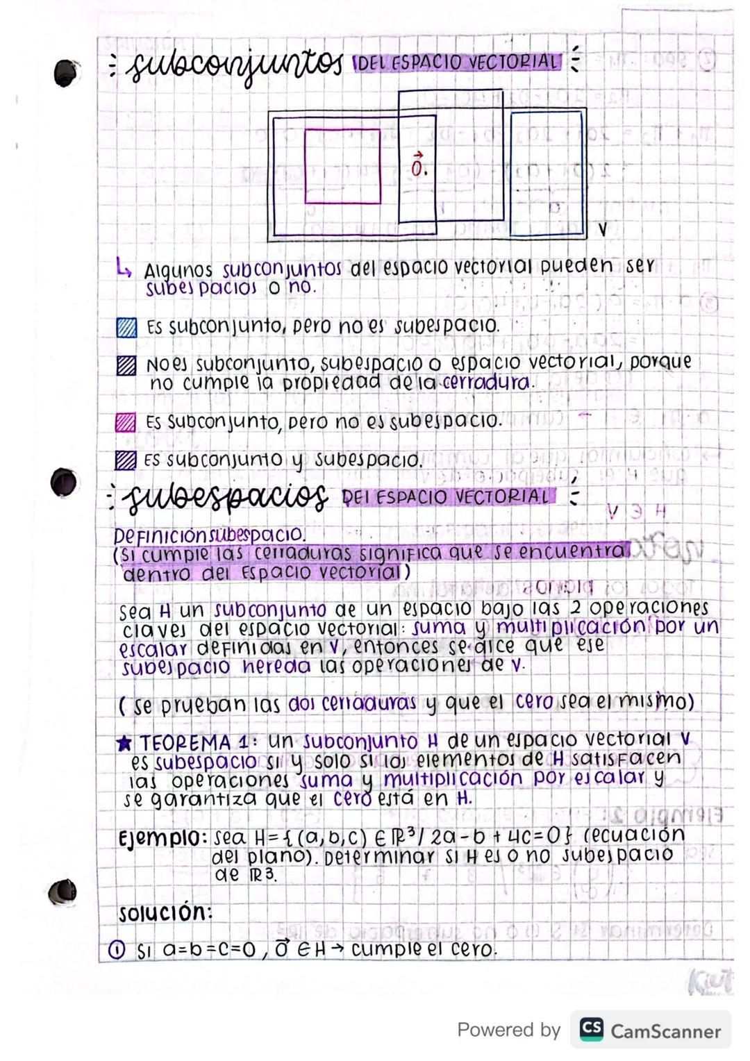 Matemáticas grado 11 - Subconjuntos y Subespacios