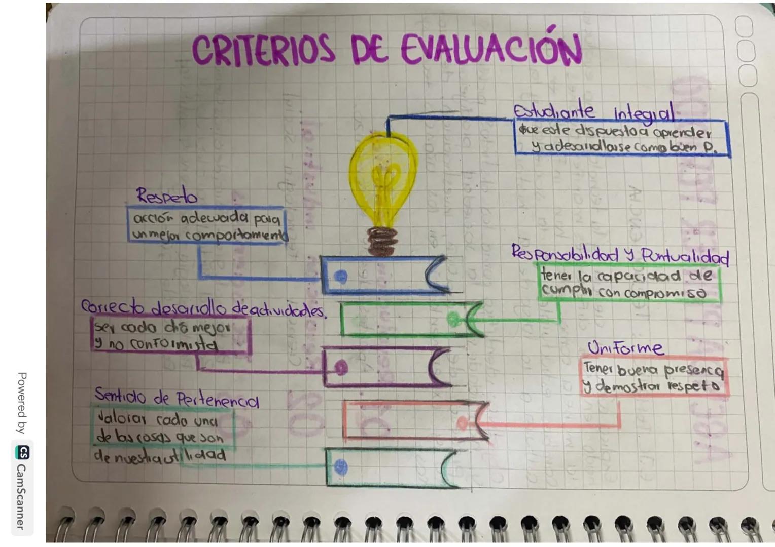 Primavera
Powered by CS CamScanner
# LA TECNOCIENCIA

LA EDUCACIÓN ES AQUELLA QUE NOS QUEDA CUANDO OLVIDAMOS LO
QUE HEMOS APRENDIDO
EN LA ES
