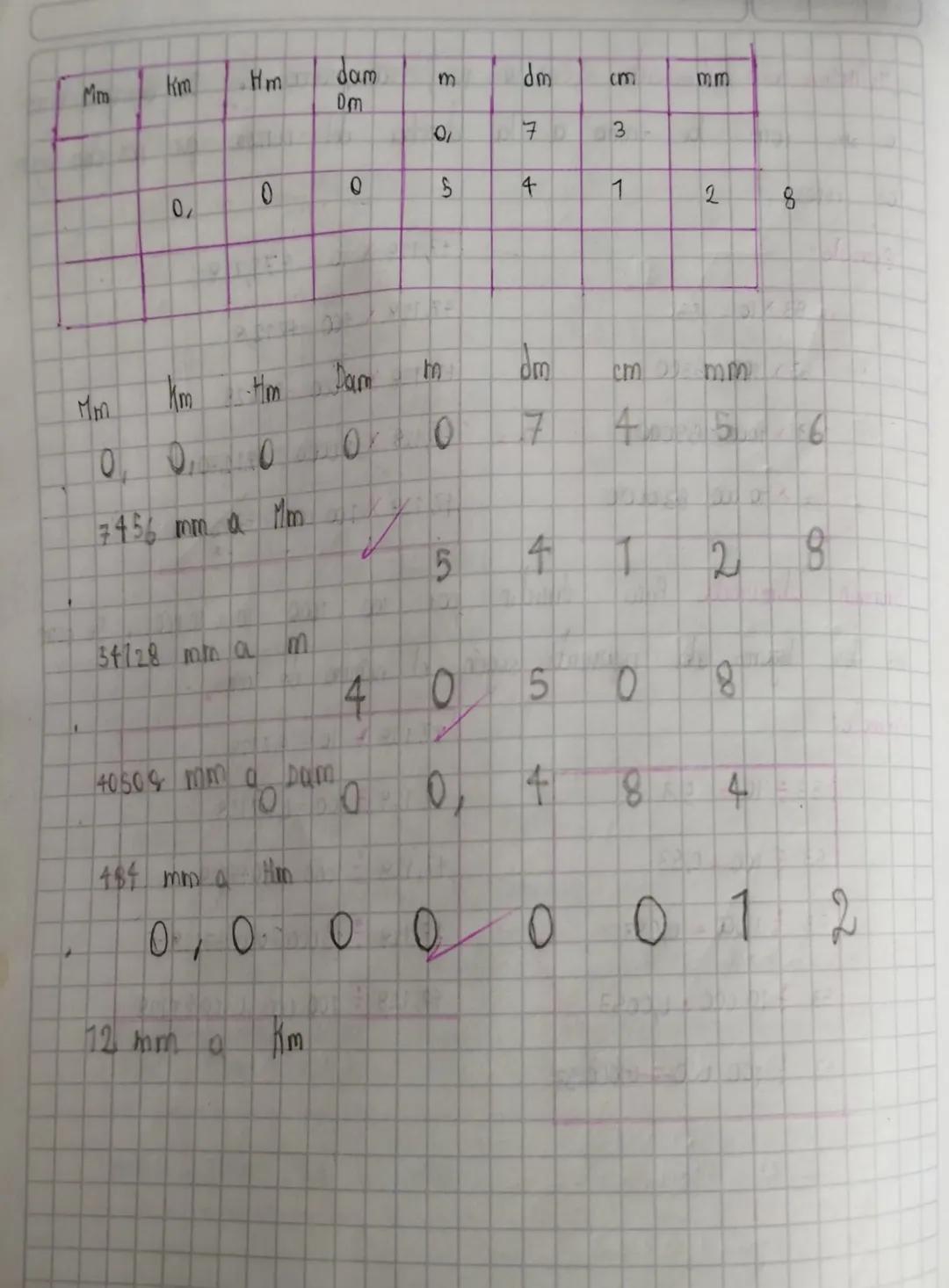 Unidades de
longitud
La
Lunidad
de
Sistema de medidas
longitud es
a
metro
Unidades de longitud
Multiplos
Unidad
Sub multiplos
Basica
Kilomet