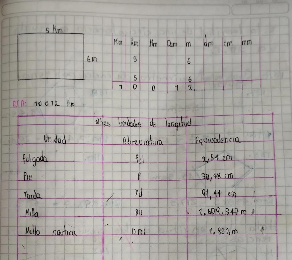 Unidades de
longitud
La
Lunidad
de
Sistema de medidas
longitud es
a
metro
Unidades de longitud
Multiplos
Unidad
Sub multiplos
Basica
Kilomet