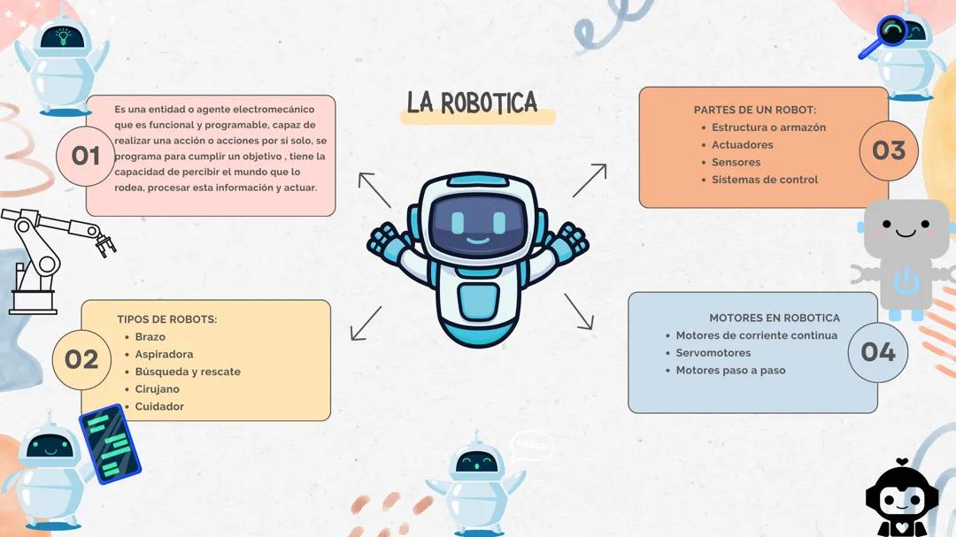 Introducción a la Robótica y sus Componentes