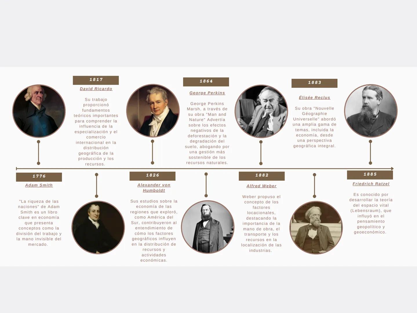 CRONOLOGÍA DE LA GEOGRAFÍA EN LA ECONOMÍA
1567
Francesco
Guicciardini
Su obra más
destacada es
"Historia de Italia",
en la que
proporcionó u