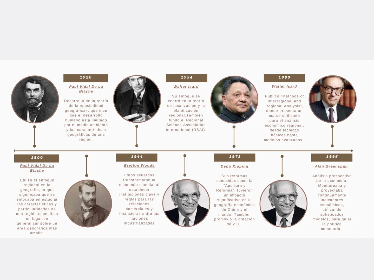 CRONOLOGÍA DE LA GEOGRAFÍA EN LA ECONOMÍA
1567
Francesco
Guicciardini
Su obra más
destacada es
"Historia de Italia",
en la que
proporcionó u