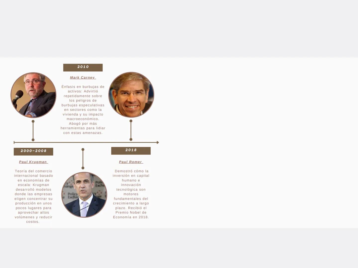 CRONOLOGÍA DE LA GEOGRAFÍA EN LA ECONOMÍA
1567
Francesco
Guicciardini
Su obra más
destacada es
"Historia de Italia",
en la que
proporcionó u