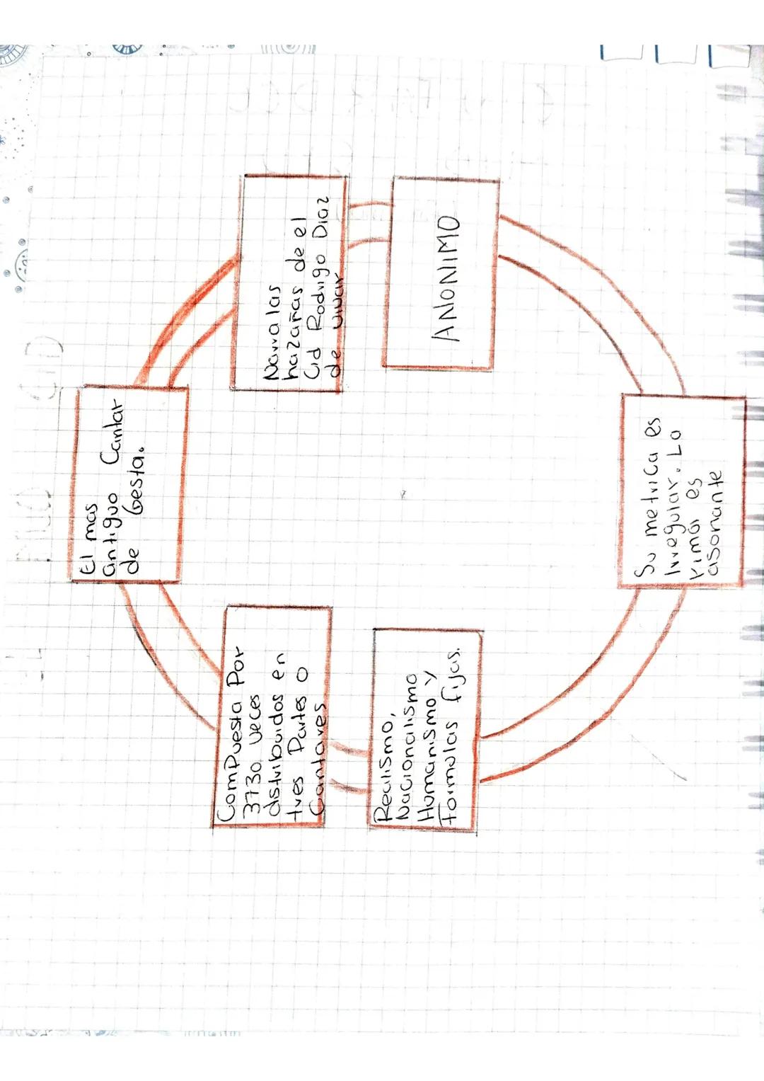 CANTAR DEL
MIO CID
(Anonimo)

CANTAR
DEL MIO CID
(Anonimo)
2
2002 AID

El mas
antiguo Cantar
de Gesta.

Compuesta Por
3730. veces
distribuid