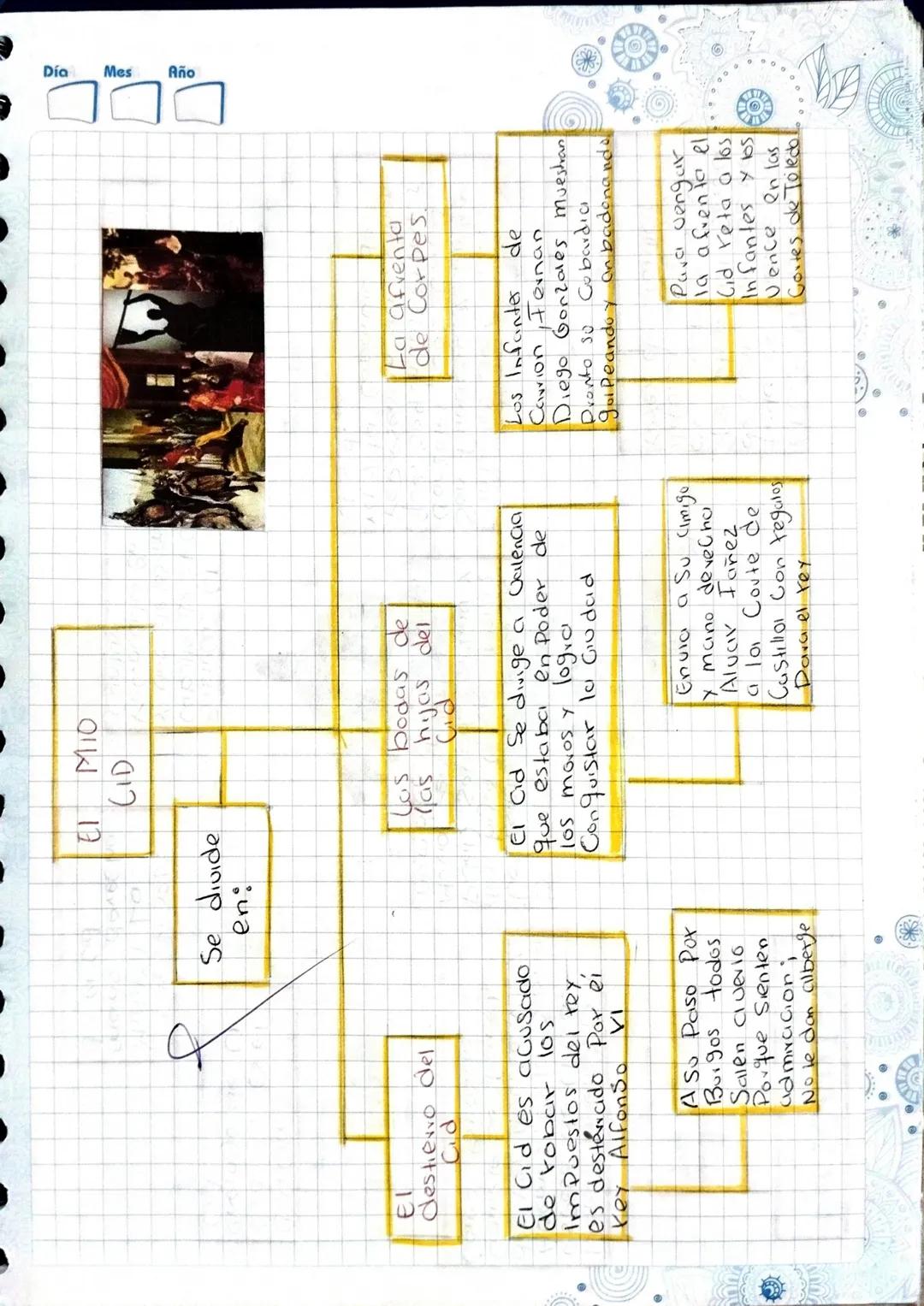 CANTAR DEL
MIO CID
(Anonimo)

CANTAR
DEL MIO CID
(Anonimo)
2
2002 AID

El mas
antiguo Cantar
de Gesta.

Compuesta Por
3730. veces
distribuid