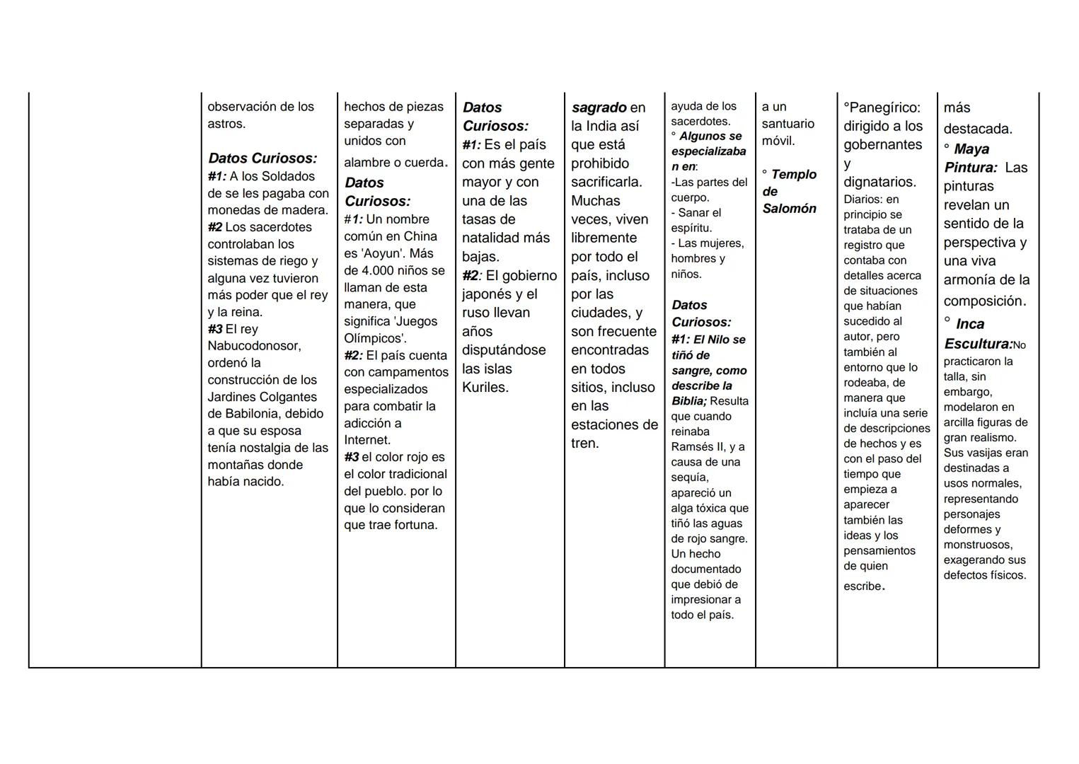 CONTEXTO
MESOPOTÁMICA
CHINA
JAPONESA
HINDU
EGIPCIA
HEBREA
ÁRABE
HISTÓRICO Y
GEOGRÁFICO:
¿Durante qué años y en
qué lugares se
desarrollaron 