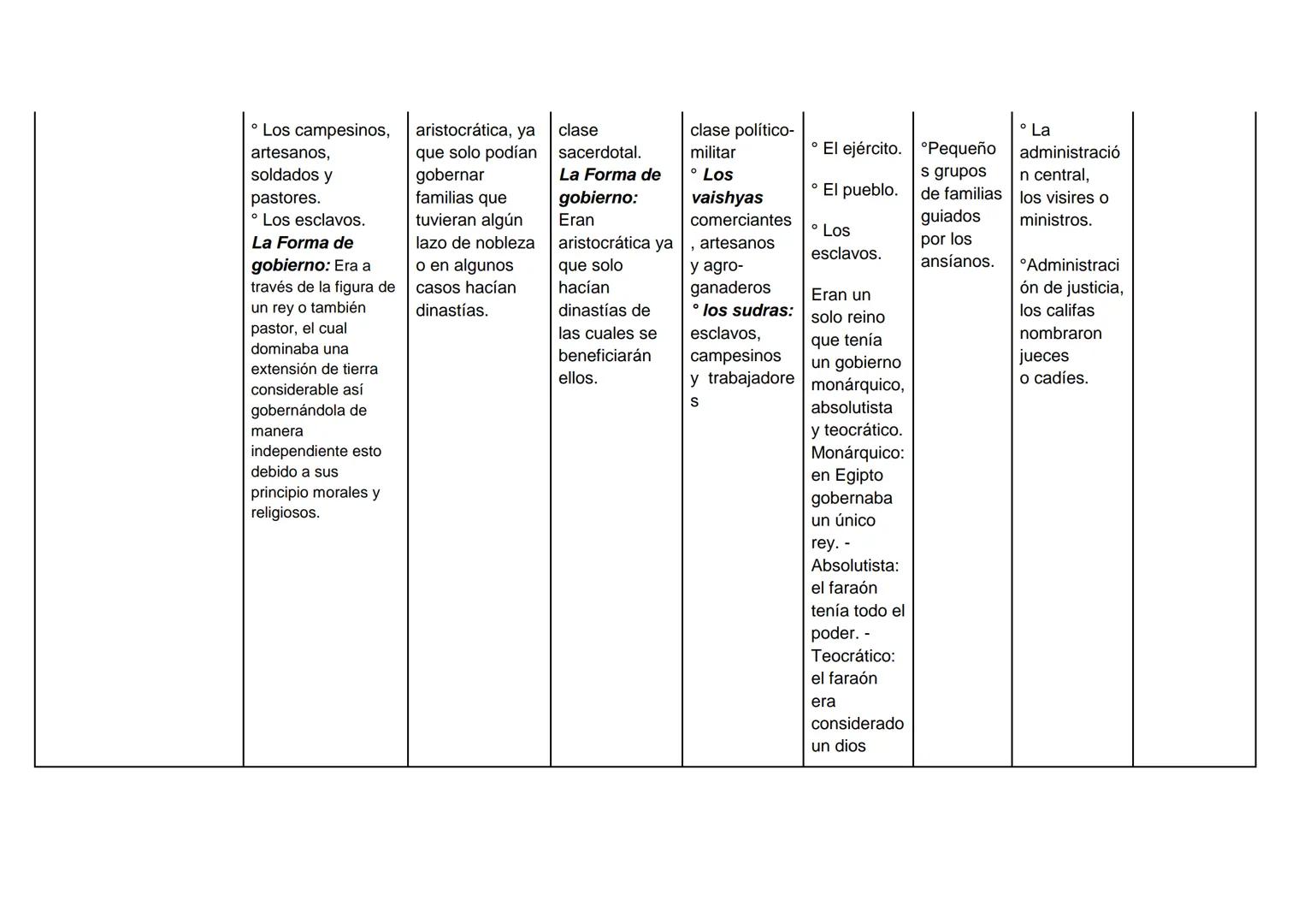 CONTEXTO
MESOPOTÁMICA
CHINA
JAPONESA
HINDU
EGIPCIA
HEBREA
ÁRABE
HISTÓRICO Y
GEOGRÁFICO:
¿Durante qué años y en
qué lugares se
desarrollaron 