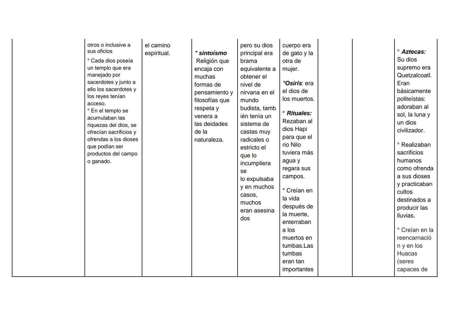 CONTEXTO
MESOPOTÁMICA
CHINA
JAPONESA
HINDU
EGIPCIA
HEBREA
ÁRABE
HISTÓRICO Y
GEOGRÁFICO:
¿Durante qué años y en
qué lugares se
desarrollaron 
