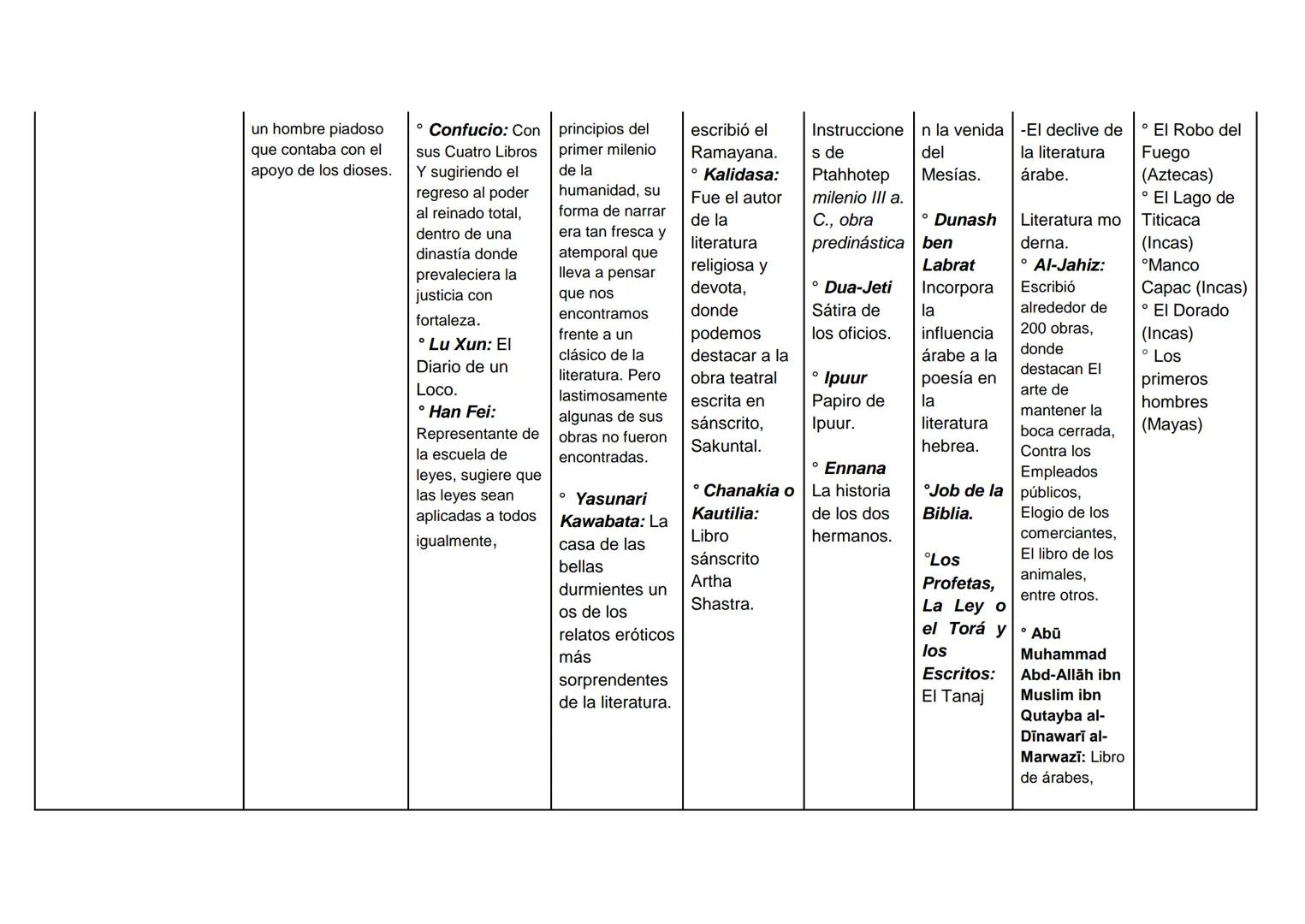 CONTEXTO
MESOPOTÁMICA
CHINA
JAPONESA
HINDU
EGIPCIA
HEBREA
ÁRABE
HISTÓRICO Y
GEOGRÁFICO:
¿Durante qué años y en
qué lugares se
desarrollaron 