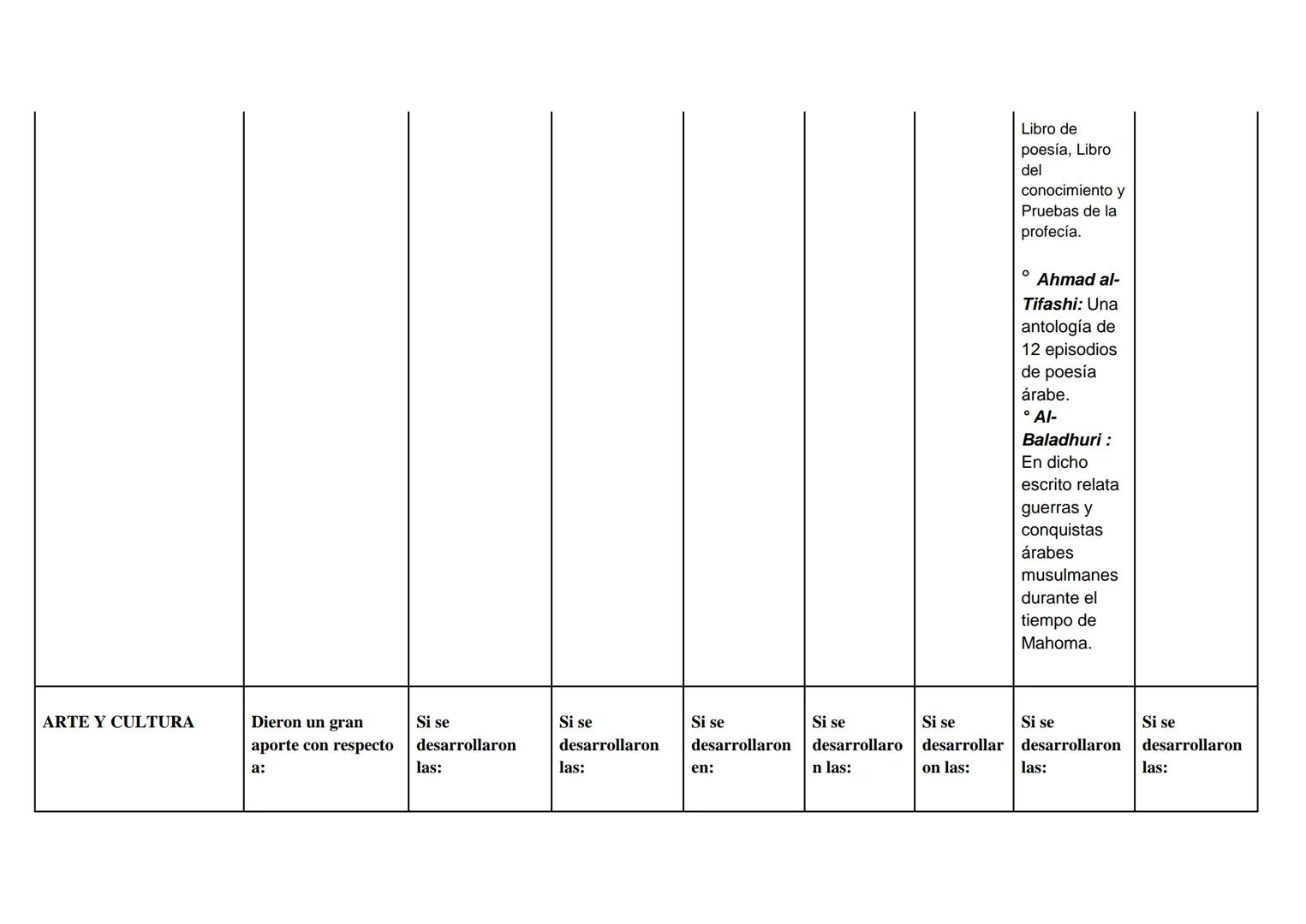 CONTEXTO
MESOPOTÁMICA
CHINA
JAPONESA
HINDU
EGIPCIA
HEBREA
ÁRABE
HISTÓRICO Y
GEOGRÁFICO:
¿Durante qué años y en
qué lugares se
desarrollaron 