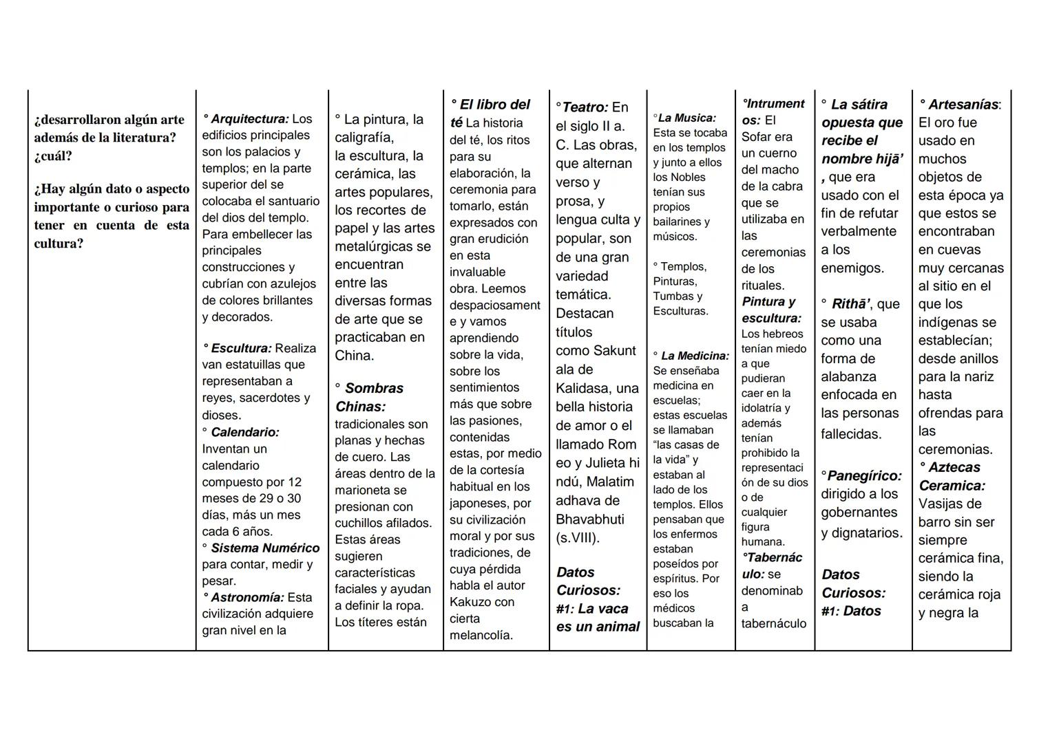 CONTEXTO
MESOPOTÁMICA
CHINA
JAPONESA
HINDU
EGIPCIA
HEBREA
ÁRABE
HISTÓRICO Y
GEOGRÁFICO:
¿Durante qué años y en
qué lugares se
desarrollaron 