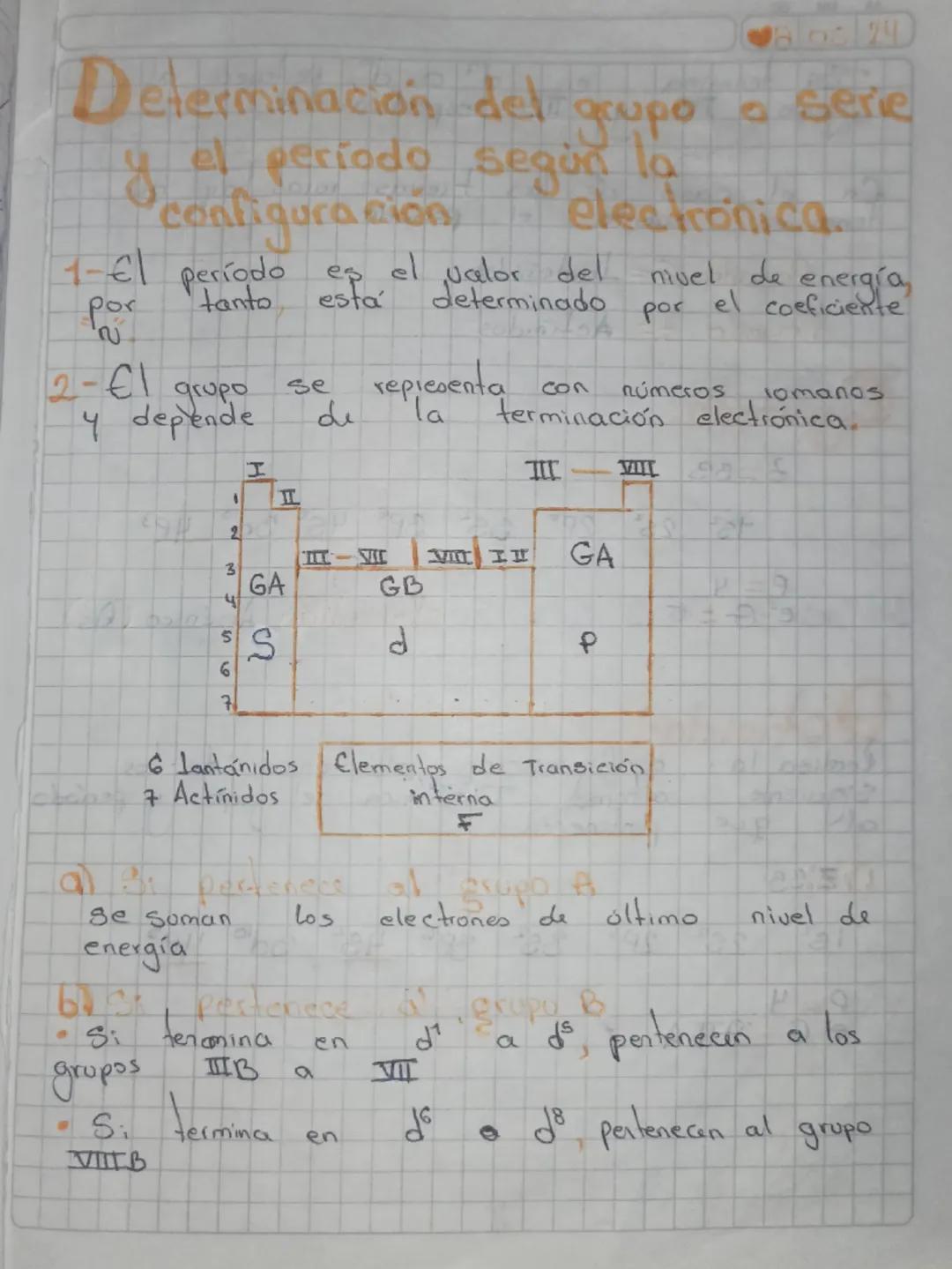 80624
# Determinación del grupo a serie
y el periodo según la
configuración,
electronica.

1-el período es el valor del nivel de energía,
po