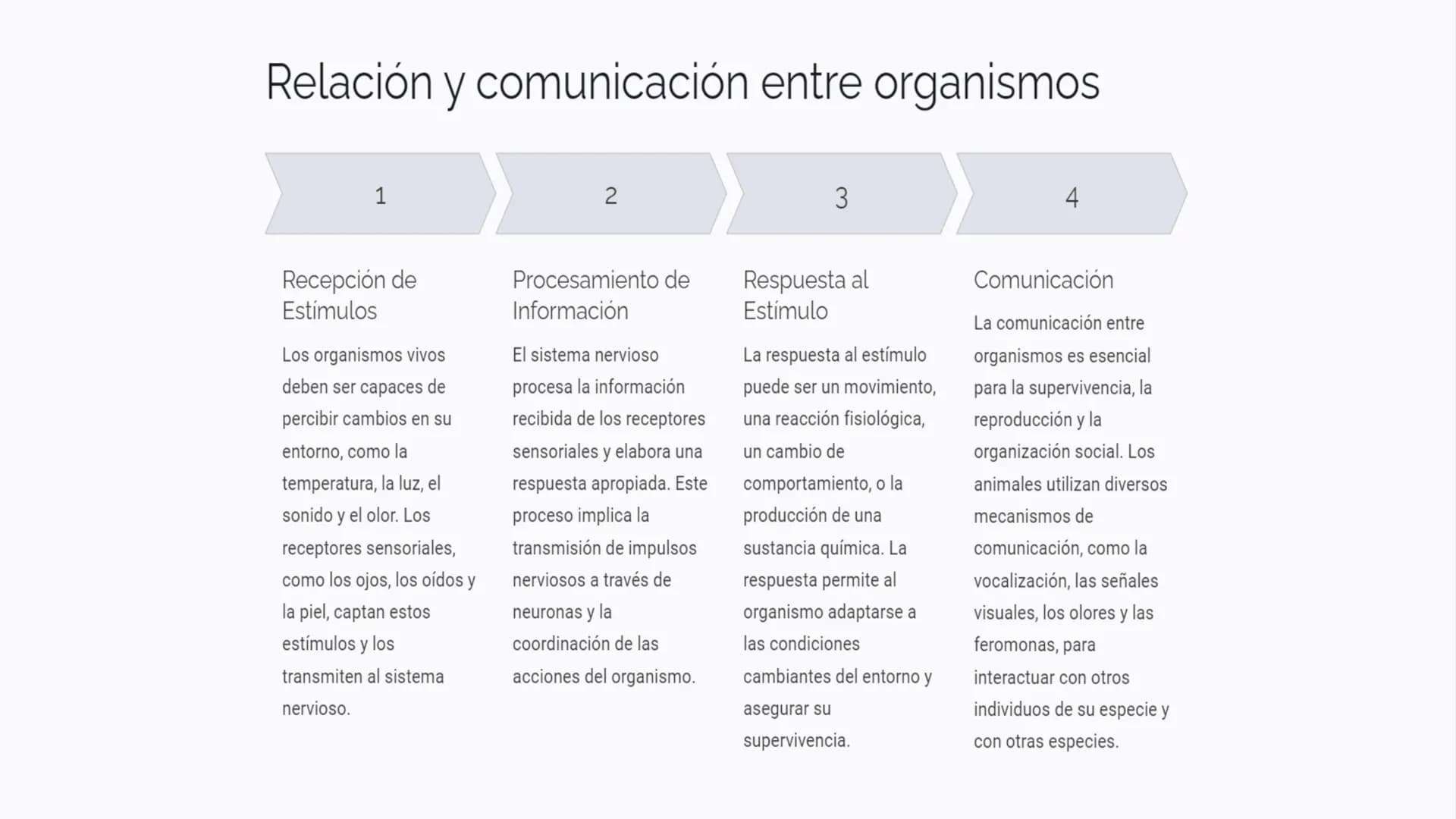 Introducción a las
funciones vitales
Las funciones vitales son procesos esenciales que permiten a los seres vivos
mantener la vida y perpetu
