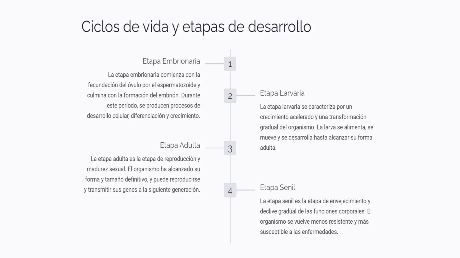 Introducción a las
funciones vitales
Las funciones vitales son procesos esenciales que permiten a los seres vivos
mantener la vida y perpetu