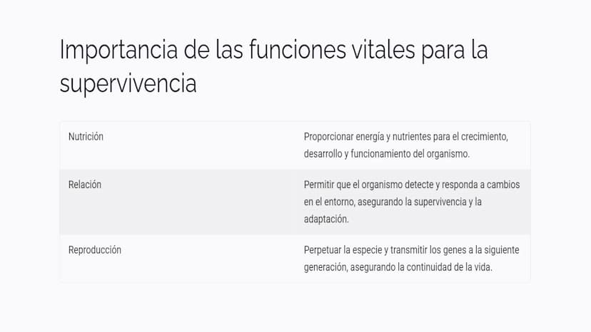 Introducción a las
funciones vitales
Las funciones vitales son procesos esenciales que permiten a los seres vivos
mantener la vida y perpetu