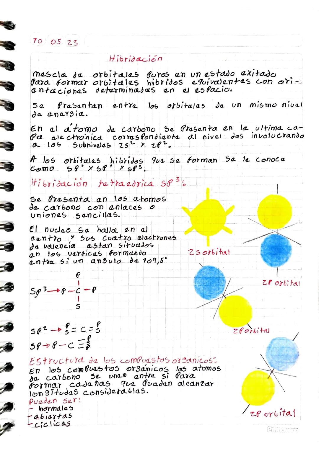 Hibridación: Concepto y Estructura