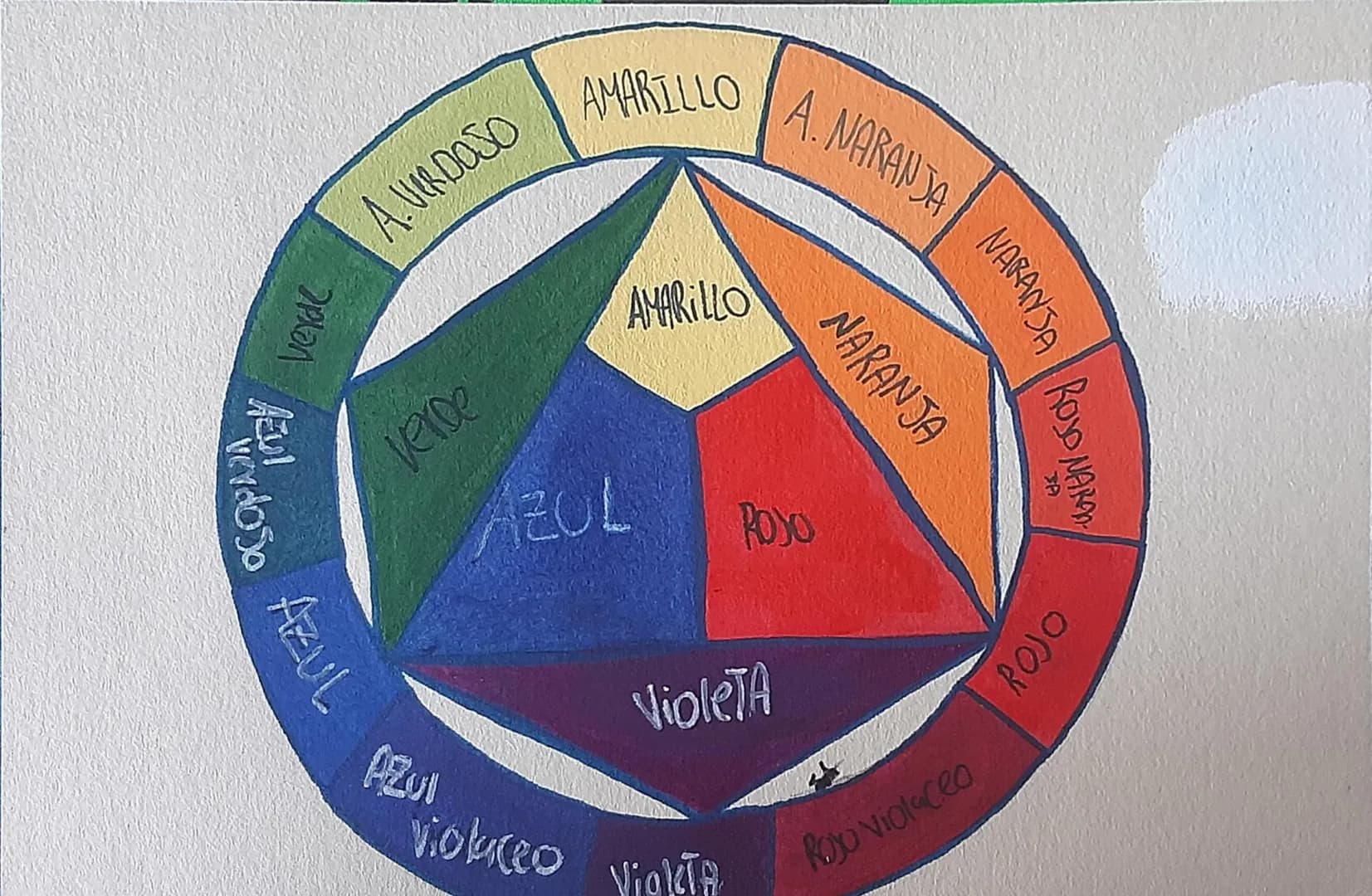 Verde
AZU!
verdoso
AZUL
A.VIRDOSO
verbe
AMARILLO
A MARANJA NARANJA
A.
NARANJA
AMARILLO
AZUL
ROJO
VioleTA
AZUI
violaceo ViakTA
Rojo violaceo
