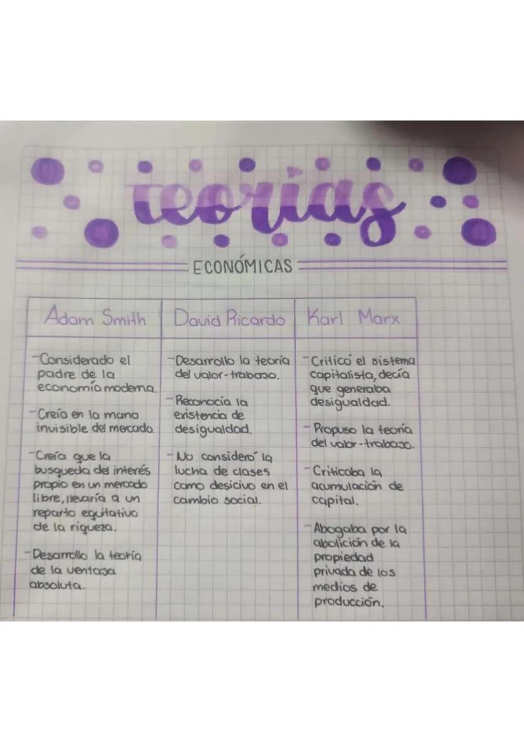 teorias
ECONÓMICAS
Adam Smith David Ricardo Karl Marx
Considerado el
padre de la
economia modema.
-Creio en la mano
invisible del mercado.
-