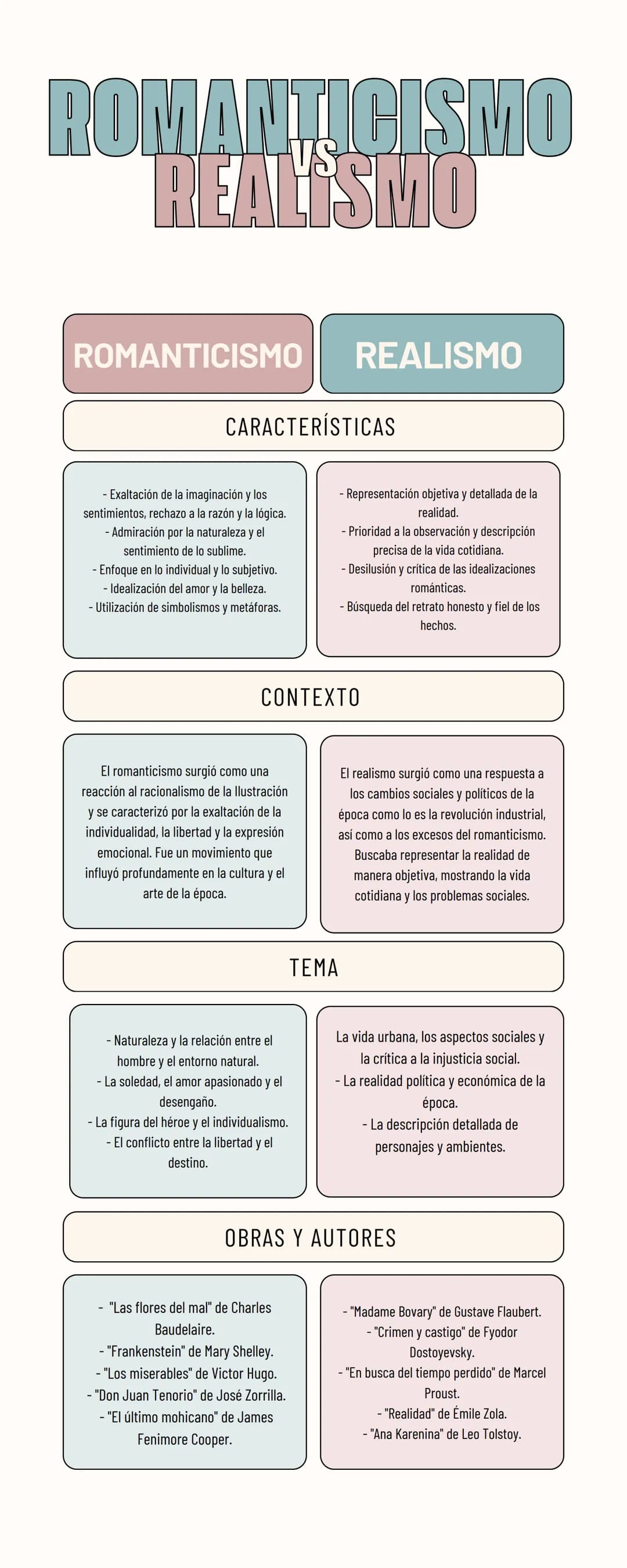 ROMANTICISMO
REALISMO
ROMANTICISMO
REALISMO
CARACTERÍSTICAS
-Exaltación de la imaginación y los
sentimientos, rechazo a la razón y la lógica