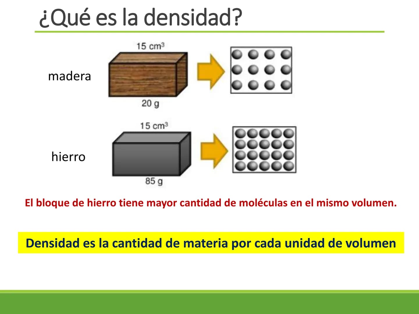 Los fluidos y sus
propiedades Estados de la materia
Estado
sólido
Estado
Estado
Estado
líquido
gaseoso
plasmático
Las características de cad