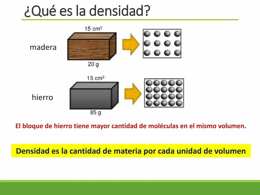 Los fluidos y sus
propiedades Estados de la materia
Estado
sólido
Estado
Estado
Estado
líquido
gaseoso
plasmático
Las características de cad