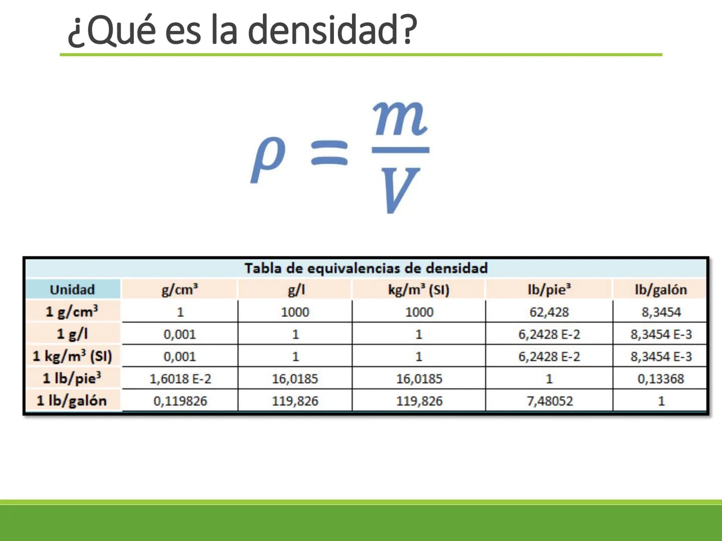 Los fluidos y sus
propiedades Estados de la materia
Estado
sólido
Estado
Estado
Estado
líquido
gaseoso
plasmático
Las características de cad