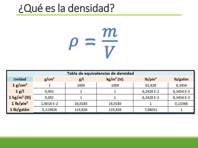 Los fluidos y sus
propiedades Estados de la materia
Estado
sólido
Estado
Estado
Estado
líquido
gaseoso
plasmático
Las características de cad
