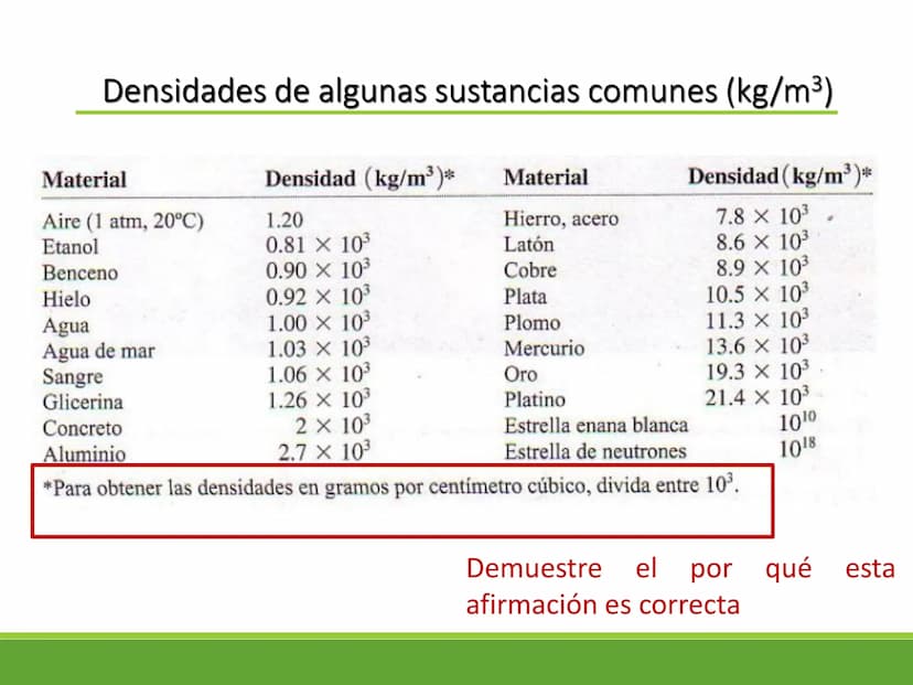 Los fluidos y sus
propiedades Estados de la materia
Estado
sólido
Estado
Estado
Estado
líquido
gaseoso
plasmático
Las características de cad