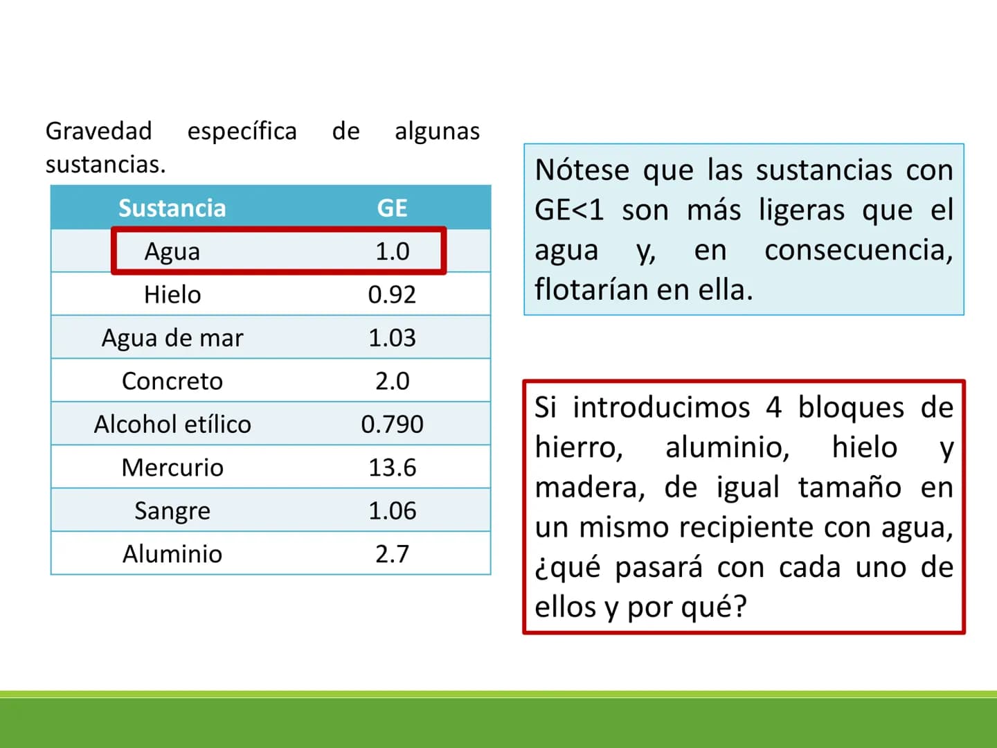 Los fluidos y sus
propiedades Estados de la materia
Estado
sólido
Estado
Estado
Estado
líquido
gaseoso
plasmático
Las características de cad