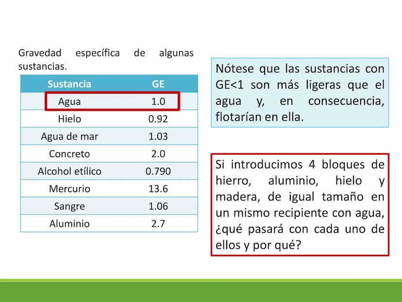 Los fluidos y sus
propiedades Estados de la materia
Estado
sólido
Estado
Estado
Estado
líquido
gaseoso
plasmático
Las características de cad