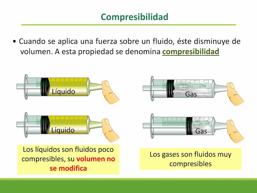 Los fluidos y sus
propiedades Estados de la materia
Estado
sólido
Estado
Estado
Estado
líquido
gaseoso
plasmático
Las características de cad