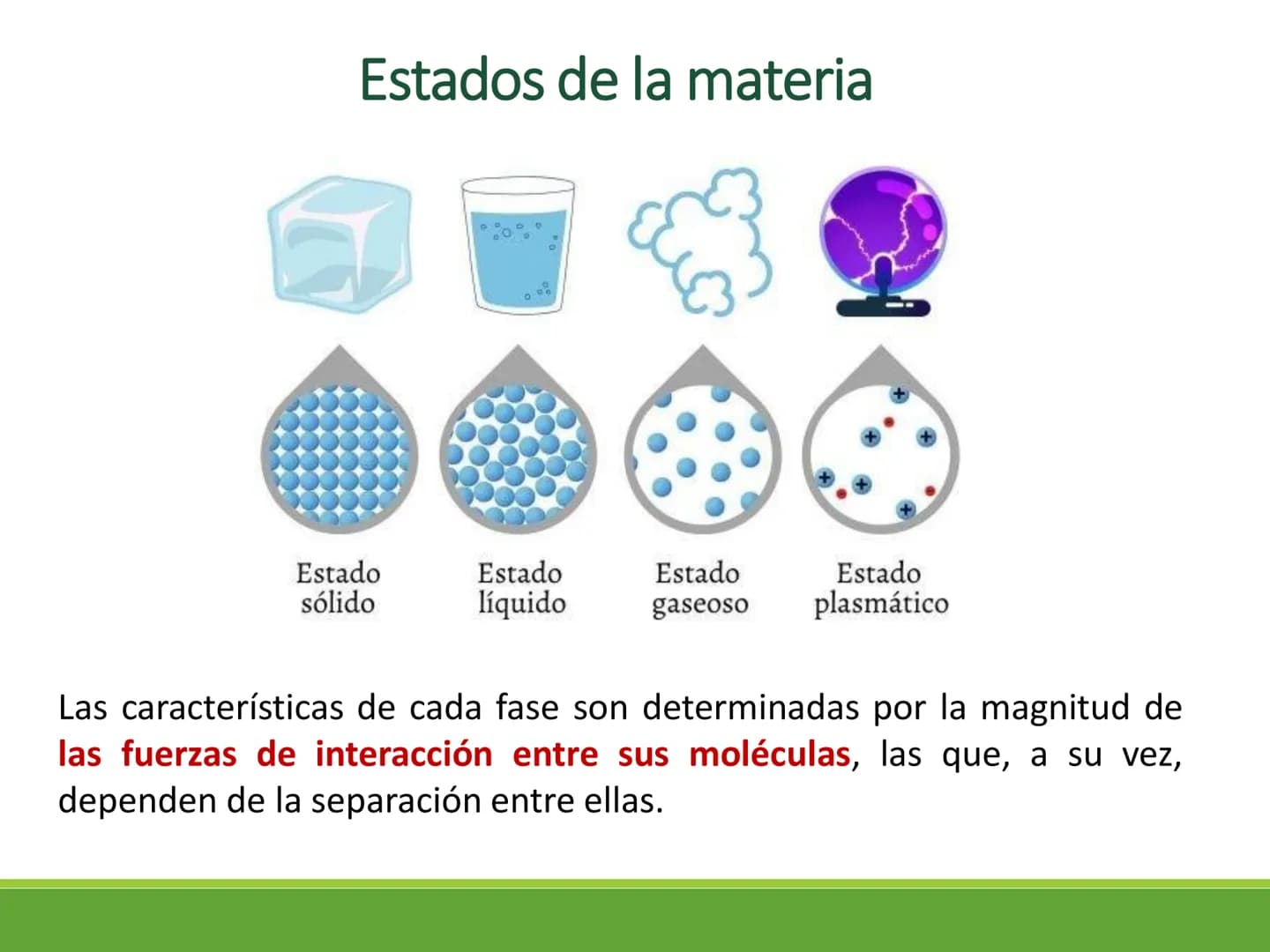 Los fluidos y sus
propiedades Estados de la materia
Estado
sólido
Estado
Estado
Estado
líquido
gaseoso
plasmático
Las características de cad