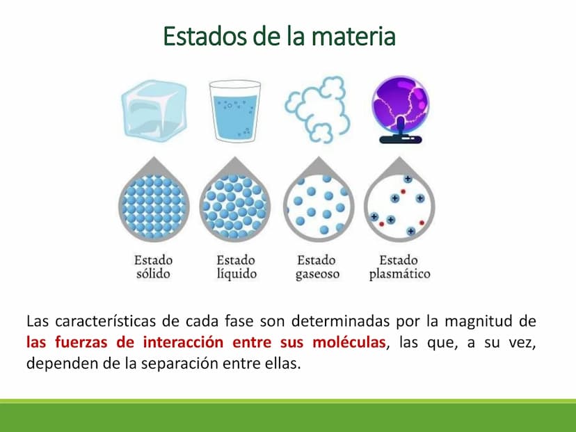 Los fluidos y sus
propiedades Estados de la materia
Estado
sólido
Estado
Estado
Estado
líquido
gaseoso
plasmático
Las características de cad