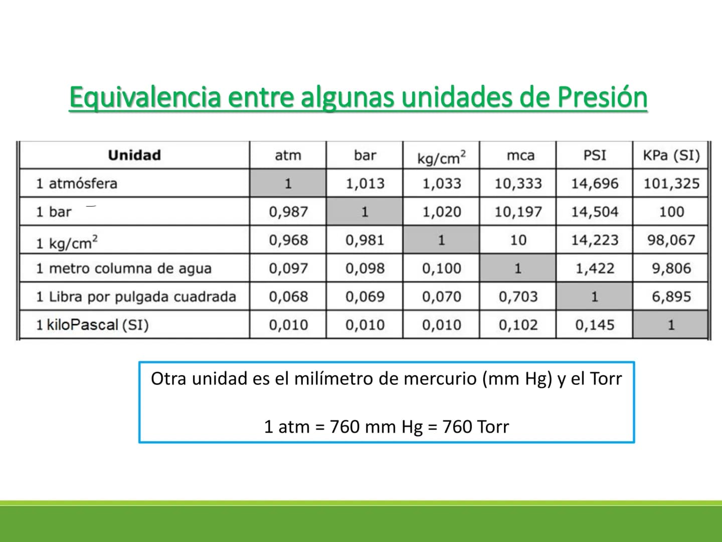 Los fluidos y sus
propiedades Estados de la materia
Estado
sólido
Estado
Estado
Estado
líquido
gaseoso
plasmático
Las características de cad