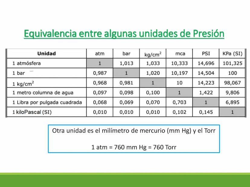 Los fluidos y sus
propiedades Estados de la materia
Estado
sólido
Estado
Estado
Estado
líquido
gaseoso
plasmático
Las características de cad