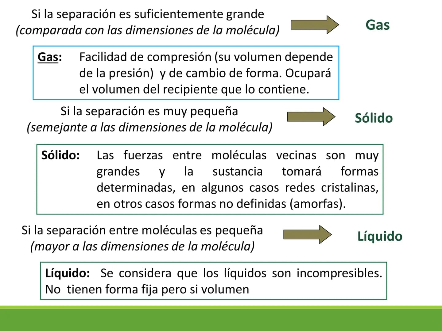 Los fluidos y sus
propiedades Estados de la materia
Estado
sólido
Estado
Estado
Estado
líquido
gaseoso
plasmático
Las características de cad