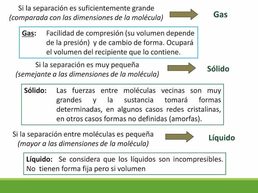 Los fluidos y sus
propiedades Estados de la materia
Estado
sólido
Estado
Estado
Estado
líquido
gaseoso
plasmático
Las características de cad