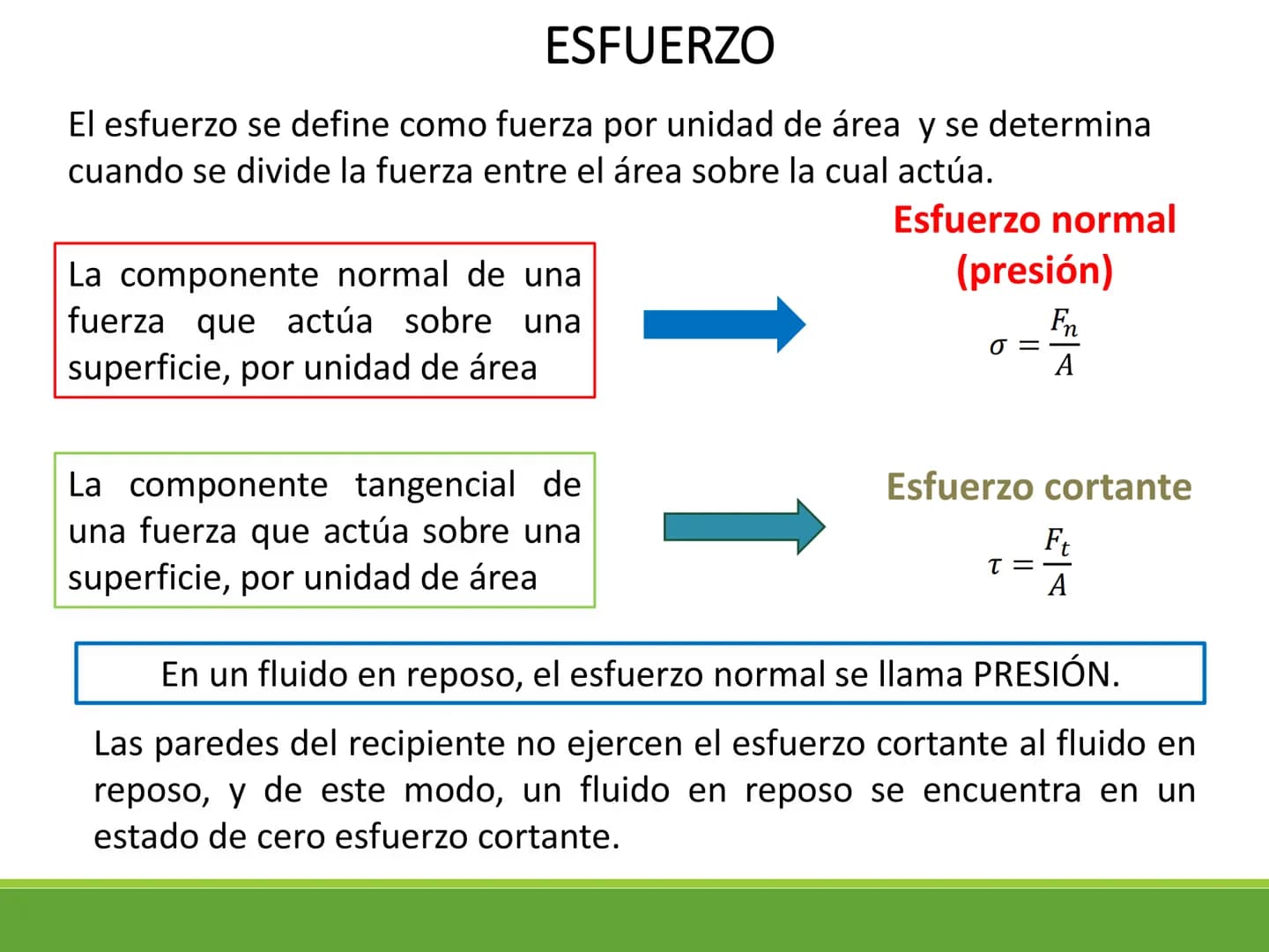 Los fluidos y sus
propiedades Estados de la materia
Estado
sólido
Estado
Estado
Estado
líquido
gaseoso
plasmático
Las características de cad