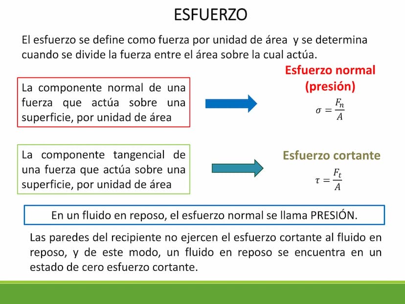 Los fluidos y sus
propiedades Estados de la materia
Estado
sólido
Estado
Estado
Estado
líquido
gaseoso
plasmático
Las características de cad